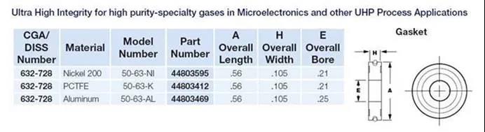 派克Parker: 你知道多少CGA DISS鋼瓶接頭知識(shí)？