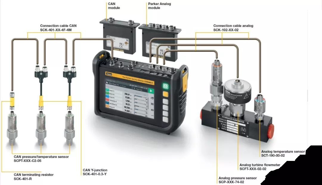 派克漢尼汾：工程機械行業(yè)的“偵察兵”，保障設備正常運行。