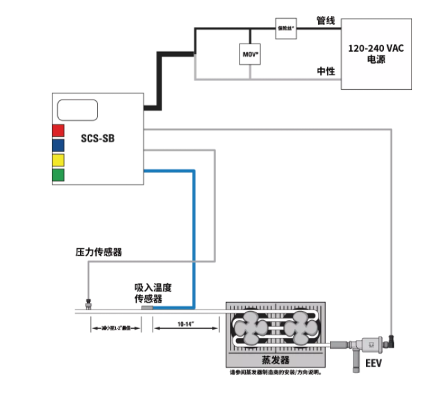 派克漢尼汾 | 送您一條錦囊妙計，輕松掌控過熱度！