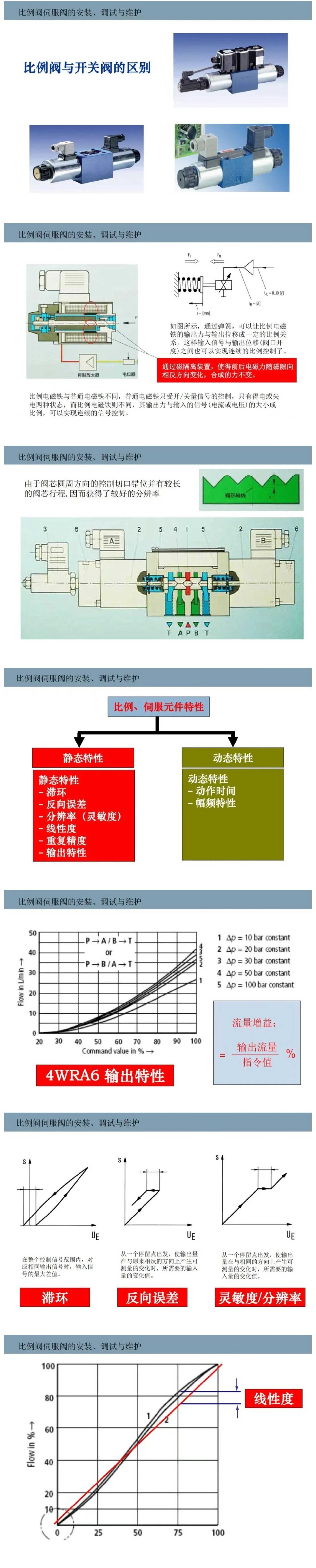 比例閥/伺服閥基礎(chǔ)知識(shí)以及安裝、調(diào)試與維護(hù)