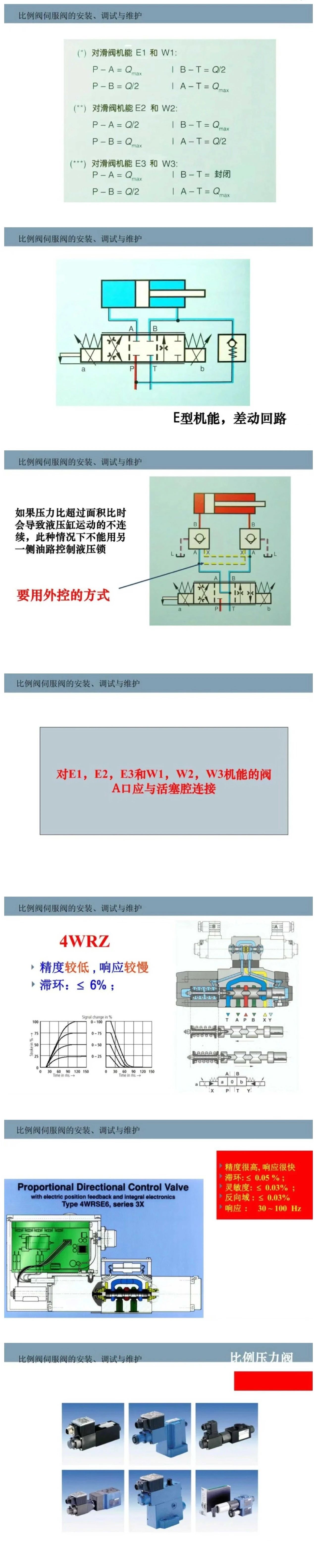 比例閥/伺服閥基礎(chǔ)知識(shí)以及安裝、調(diào)試與維護(hù)