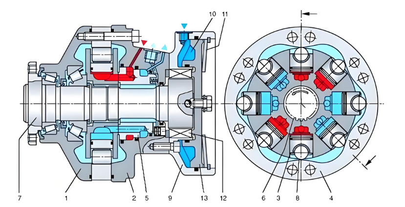 常用液壓馬達(dá)分類與選型原則